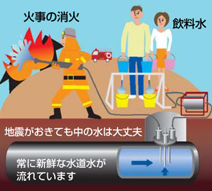 耐震性貯水槽、取水口